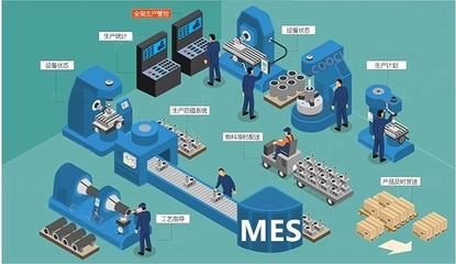 成都智慧工廠:MES如何解決生產(chǎn)車間的問題?
