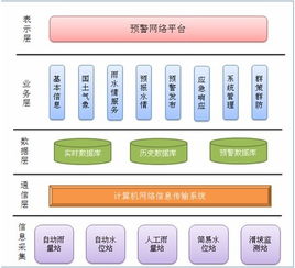應用軟件產品的定義、類型與發展前景