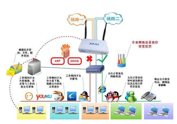 上網(wǎng)行為管理軟件報價解析 如何選擇與預(yù)算規(guī)劃
